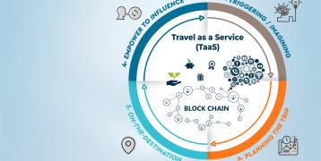 TAAS approach