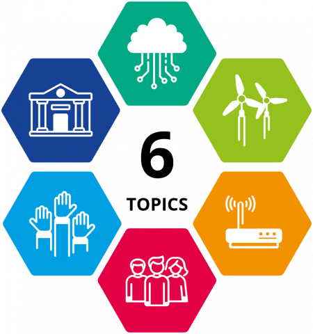 Six topics for cooperation Six topics in a circular shape